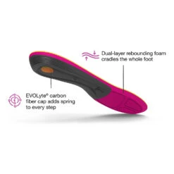 Women's Superfeet Run Support Insole 10 Women's Superfeet Run Support Insole -BROOKS Shop bbb09qtk0w