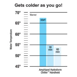 Amphipod Hydraform Chiller 20 Ounce -BROOKS Shop hnqc2rhf8a