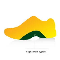 Spenco Total Support Max -BROOKS Shop hywtstosss