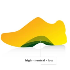 Spenco Walker Runner -BROOKS Shop qjsxm15mxk