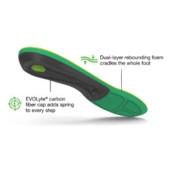Superfeet Run Support High Arch Insole 10 Superfeet Run Support High Arch Insole -BROOKS Shop tkybomuhse